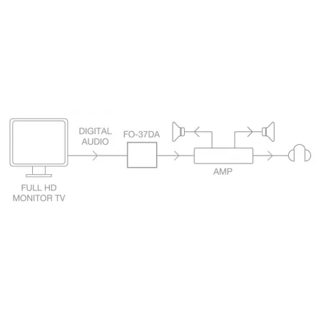 Kontrolsat - Conversor de Áudio Digital em Analógico Kontrolsat - Conversor de Áudio Digital em Analógico