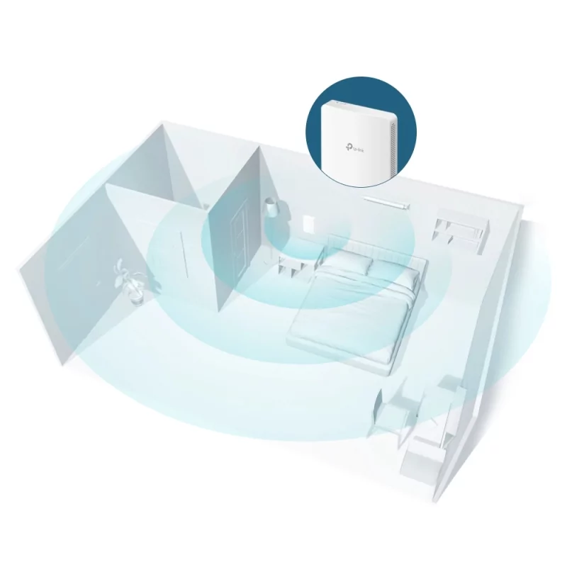 Kontrolsat - TP-Link Access Point - EAP235-Wall - AC1200 4x Gigabit Dual-Band - Wall