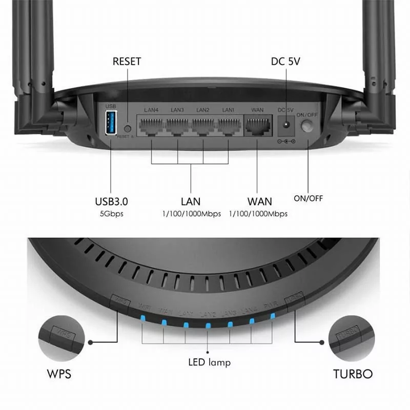 Wavlink Router Wi-Fi AC-2100