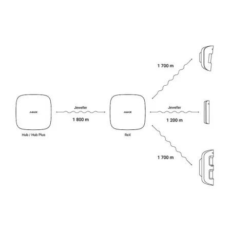 Ajax Repetidor Wireless p/ Centrais - AJAX.REX.B - Preto