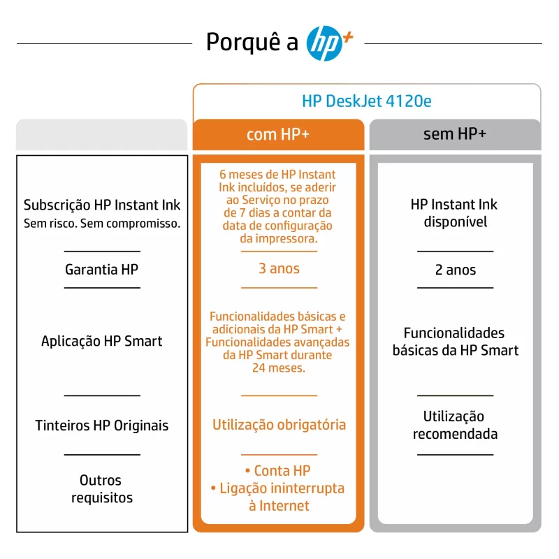 Kontrolsat - Impressora HP - Multifunções - Cores - Wireless - 4120e