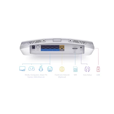 Kontrolsat - D-Link DWR-978/E Wireless Router - Gigabit Ethernet - Dual-band (2.4GHz / 5GHz) - 3G 4G 5G - White Kontrolsat - D-Link DWR-978/E Wireless Router - Gigabit Ethernet - Dual-band (2.4GHz / 5GHz) - 3G 4G 5G - White