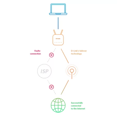 Kontrolsat - Kontrolsat -