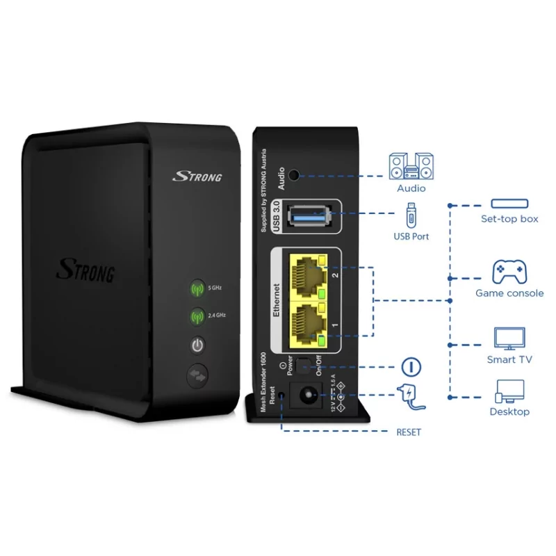 Kontrolsat - Mesh Home Kit 1600Mbps