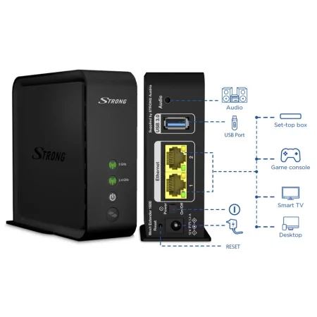 Kontrolsat - Mesh Home Kit 1600Mbps