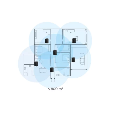Kontrolsat - Mesh Home Kit 1600Mbps