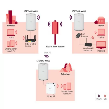 ZYXEL Router Outdoor - LTE7240-M403|ZYXEL|4718937601462