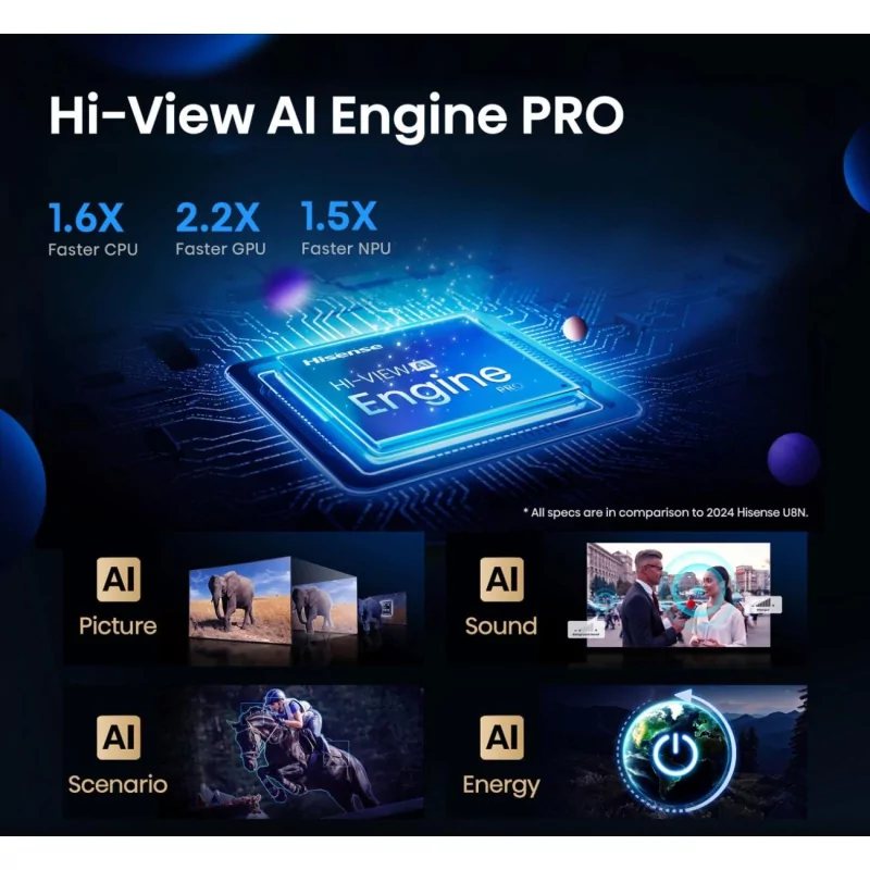 Hisense 85U8Q - Mini LED PRO ULED 4K Smart TV 85"
