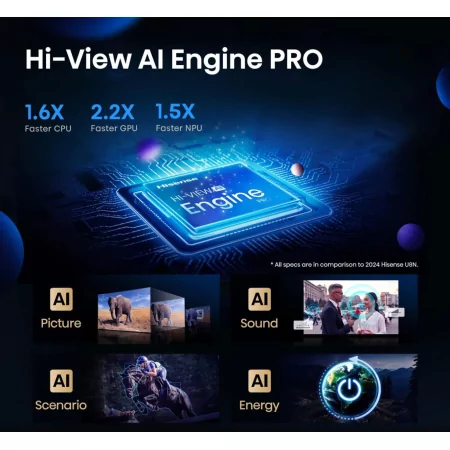 Mini Led Hisense - 85u8q