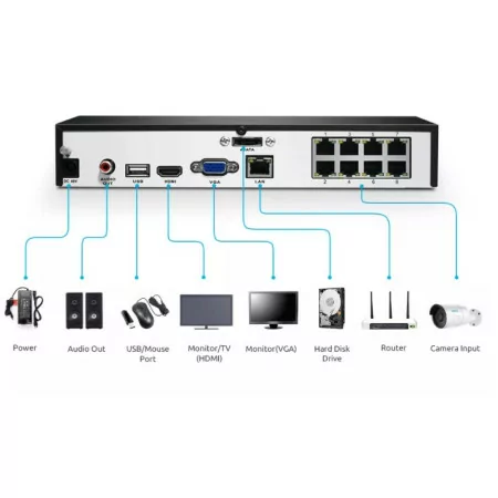Reolink RLN8-410 PoE Recorder - 8CH 5MP & 4K - 2TB Built-in HDD