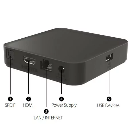 LEAP-S3