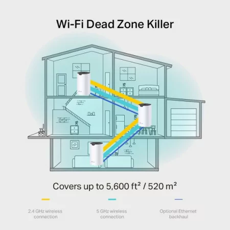 Router TP-Link - AC1900 Whole-Home Mesh - Dual-Band WiFi 5 Gigabit - Pack-3|TP-Link|6935364073022