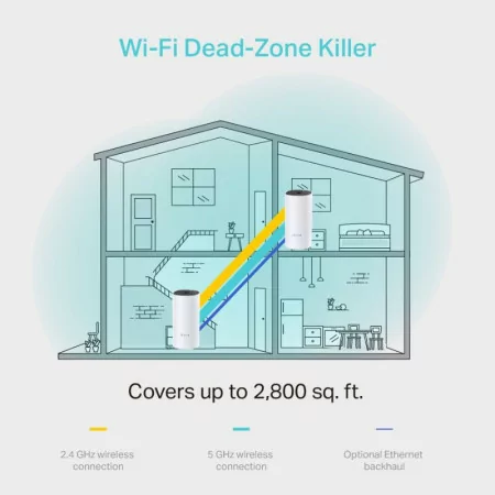 TP-Link Router - M4 AC1200 Whole-Home Mesh Dual-Band WiFi 5 Gigabit Pack-2