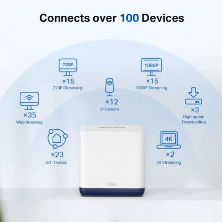 Sistema MESH Mercusys H50G - AC1900 - Dual-Band - WiFi 5 Gigabit - Pack 2|Mercusys|6935364006600