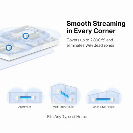 Sistema MESH Mercusys H30G - AC1300 - Dual-Band - Wifi 5 Gigabit - Pack 2|Mercusys|6957939000677