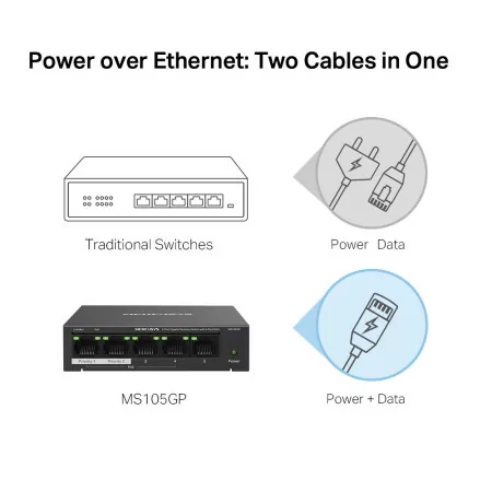 Mercusys Switch - 5 Gigabit Ports - PoE+ - MS105GP