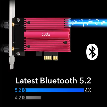 Cudy Network Card - AX5400 - Wi-Fi 6E - WE3000S