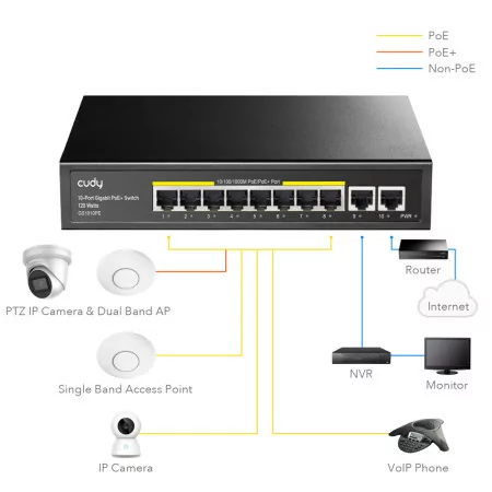 Cudy Switch - 10 Gigabit Ports - UnManaged - GS1010PE