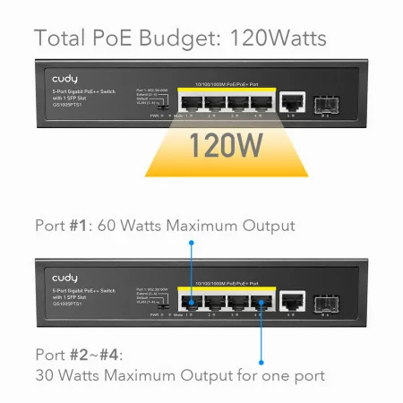 Cudy Switch - 5 Gigabit Ports - UnManaged PoE+ SFP - GS1005PTS1