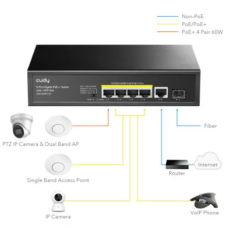 Cudy Switch - 5 Gigabit Ports - UnManaged PoE+ SFP - GS1005PTS1