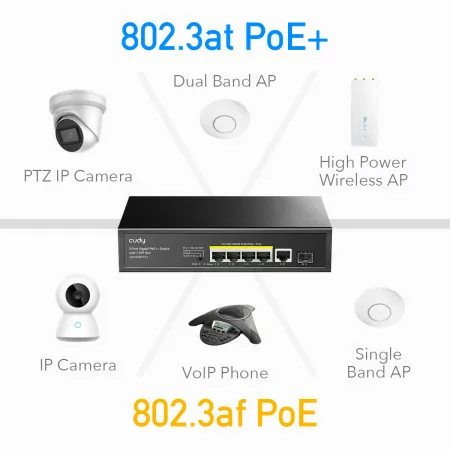Cudy Switch - 5 Gigabit Ports - UnManaged PoE+ SFP - GS1005PTS1