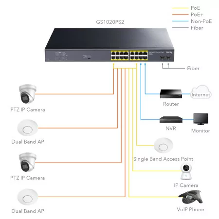 Switch Cudy - 16 Portas Gigabit - UnManaged PoE+ SFP|Cudy|6971690791131