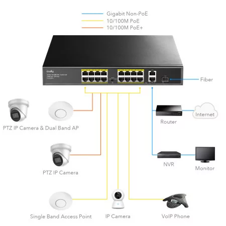 Switch Cudy - 16 Ports 10/100 Mbps - UnManaged - Poe+ SFP - FS1018PS1