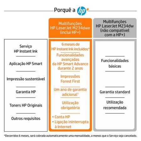 Impressora HP - Multifunções - Laserjet - Wireless - M234dwe|HP|0194850827754