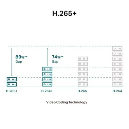 TP-Link Turret Camera - 2.8mm - 3MP - IR 30m - VIGI C430I