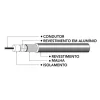 Micro Coaxial Cable with Shielding Daxis 100MT