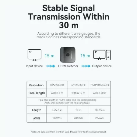 Switch HDMI 2.0 Vention - 4K - Bidirectional - AKOB0