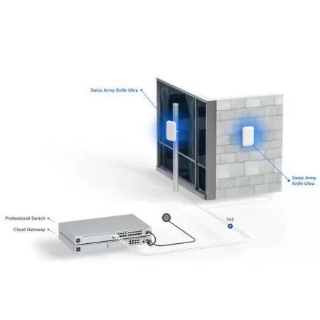 Ubiquiti UK-ULTRA POE Access Point - Indoor/Outdoor - 115M - Wi-Fi 5 (2x2 MIMO) - Swiss Army Knife Ultra