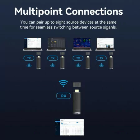 Vention Wireless HDMI Transmitter and Receiver - ADCB0