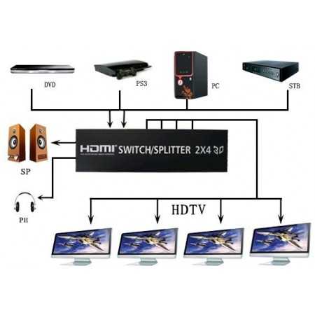 Spliter/Switch HDMI 2X4 - KHS04|K-Pro|7924410272099