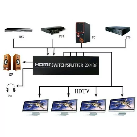 Spliter/Switch HDMI 2X4 - KHS04