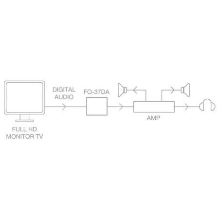 Digital to Analog Audio Converter