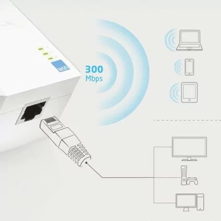 300Mbps Wi-Fi Range Extender with Power OutletTL-WA860RE