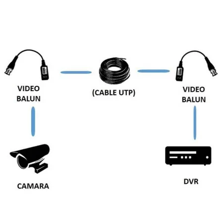 AMIKO VIDEO BALUN LST-202