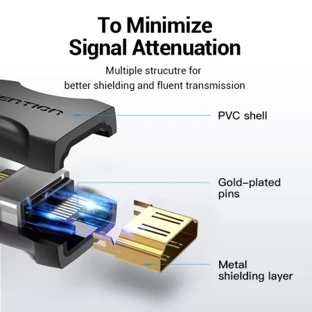 Kontrolsat - Adaptador hdmi 2.0 4k vention airb0/ hdmi hembra a hdmi hembra Kontrolsat - Adaptador hdmi 2.0 4k vention airb0/ hdmi hembra a hdmi hembra