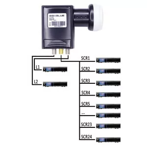 LNB SCR / 24 SCR 2 Legacy GigaBlue