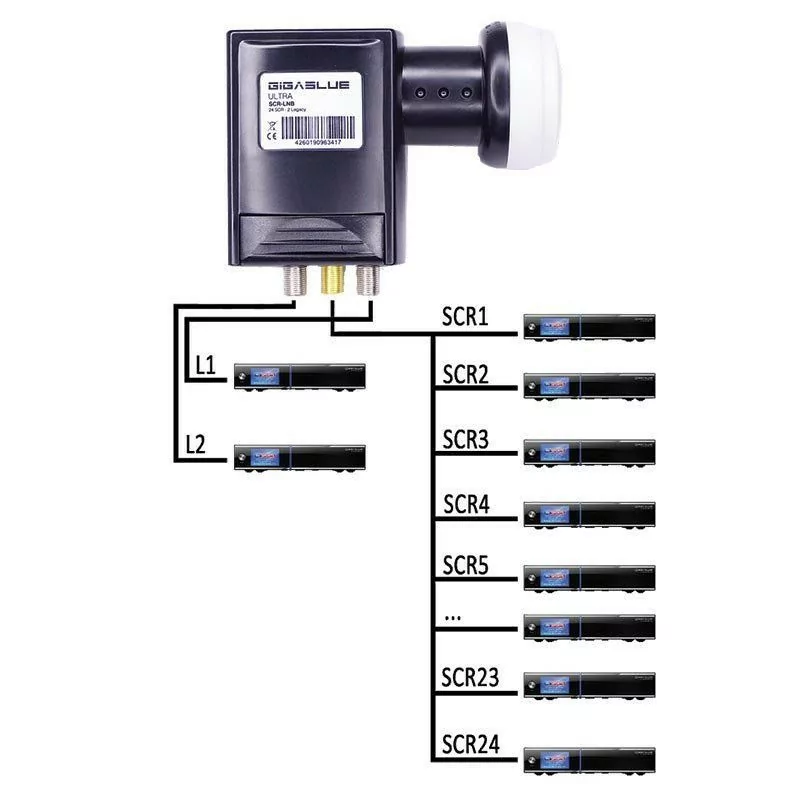 LNB SCR / 24 SCR 2 Legacy GigaBlue LNB SCR / 24 SCR 2 Legacy GigaBlue
