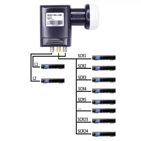 LNB SCR / 24 SCR 2 Legacy GigaBlue