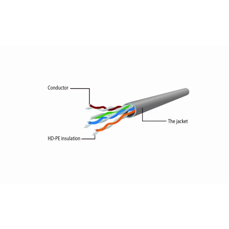Kontrolsat - Gembird Cat6 Network Cable PP6U-1M (1m - UTP - Grey)