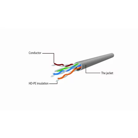 Kontrolsat - Cabo de Rede Cat6 UTP Gembird PP6U-1M (1 m - UTP - Cinza)